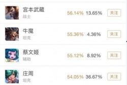 健康系统最新爆料